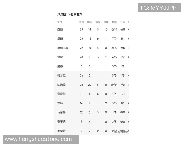 北京篮球队在联合会杯积分榜上以71分稳居第一名展现强劲实力