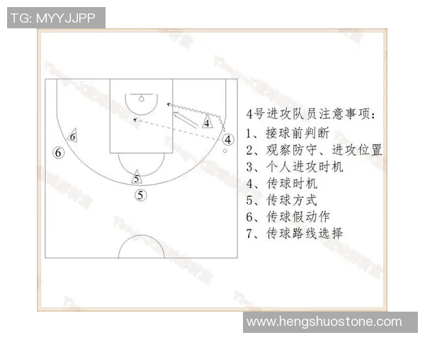 广州篮球队边路渗透战术解析及其对比赛的影响与发展趋势探讨